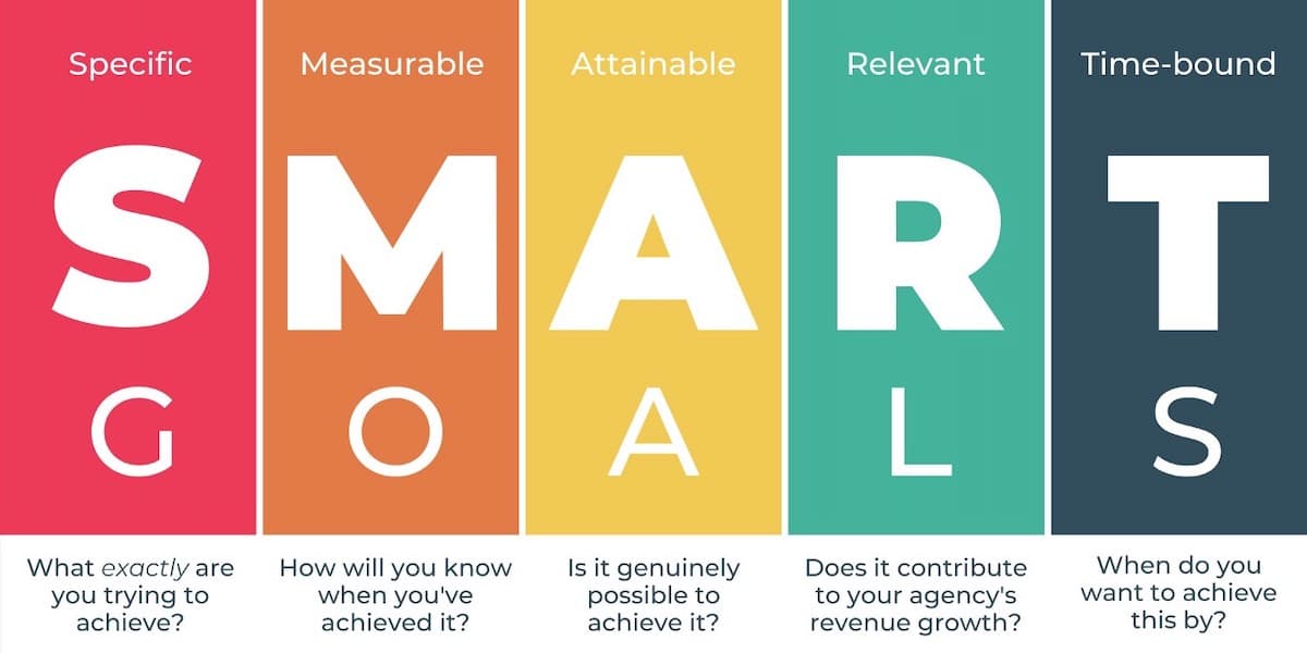 SMART Goal Setting BRENNA BRAY, PHD